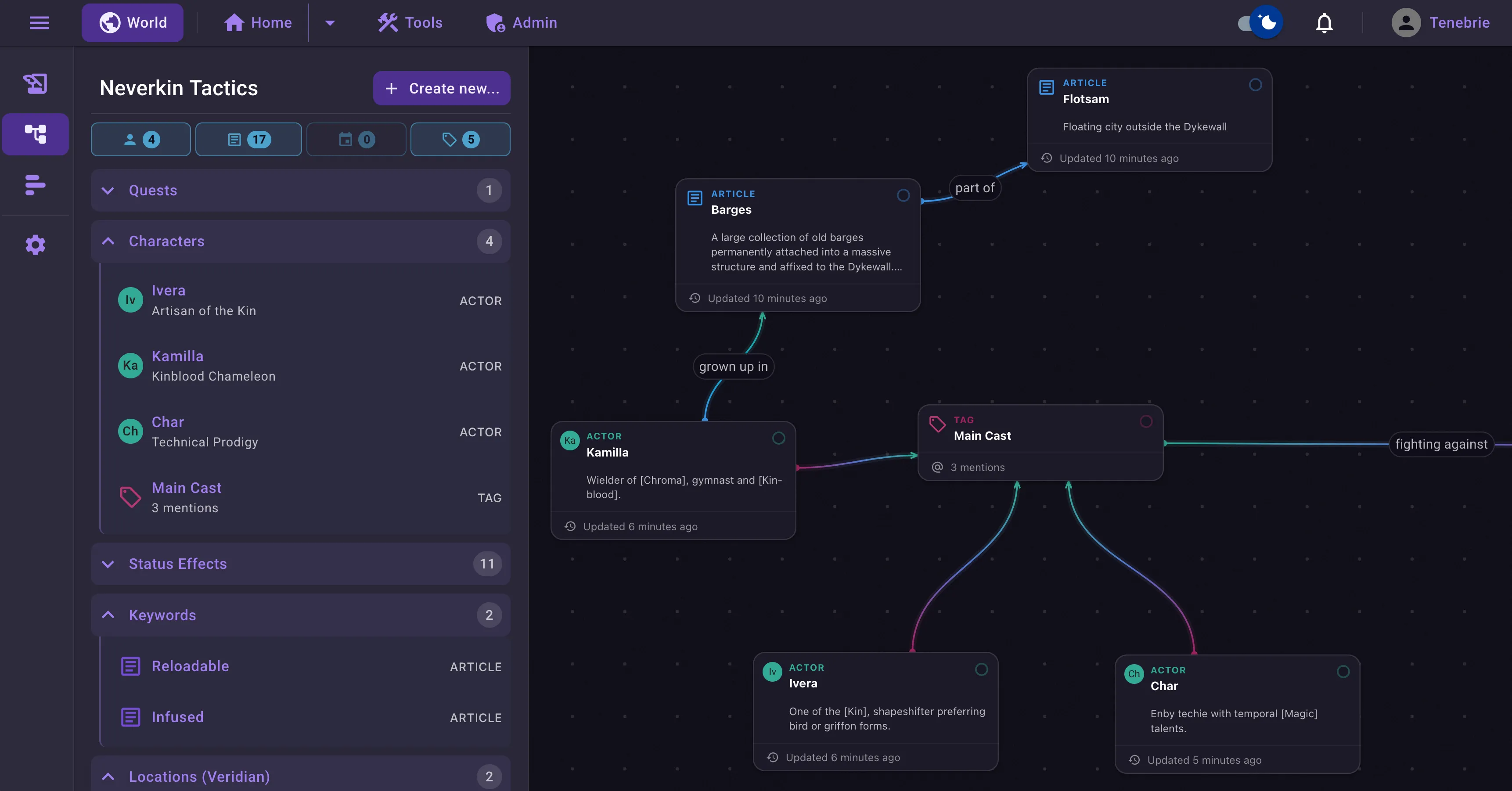 A mindmap of characters, articles and tags connected with labeled links